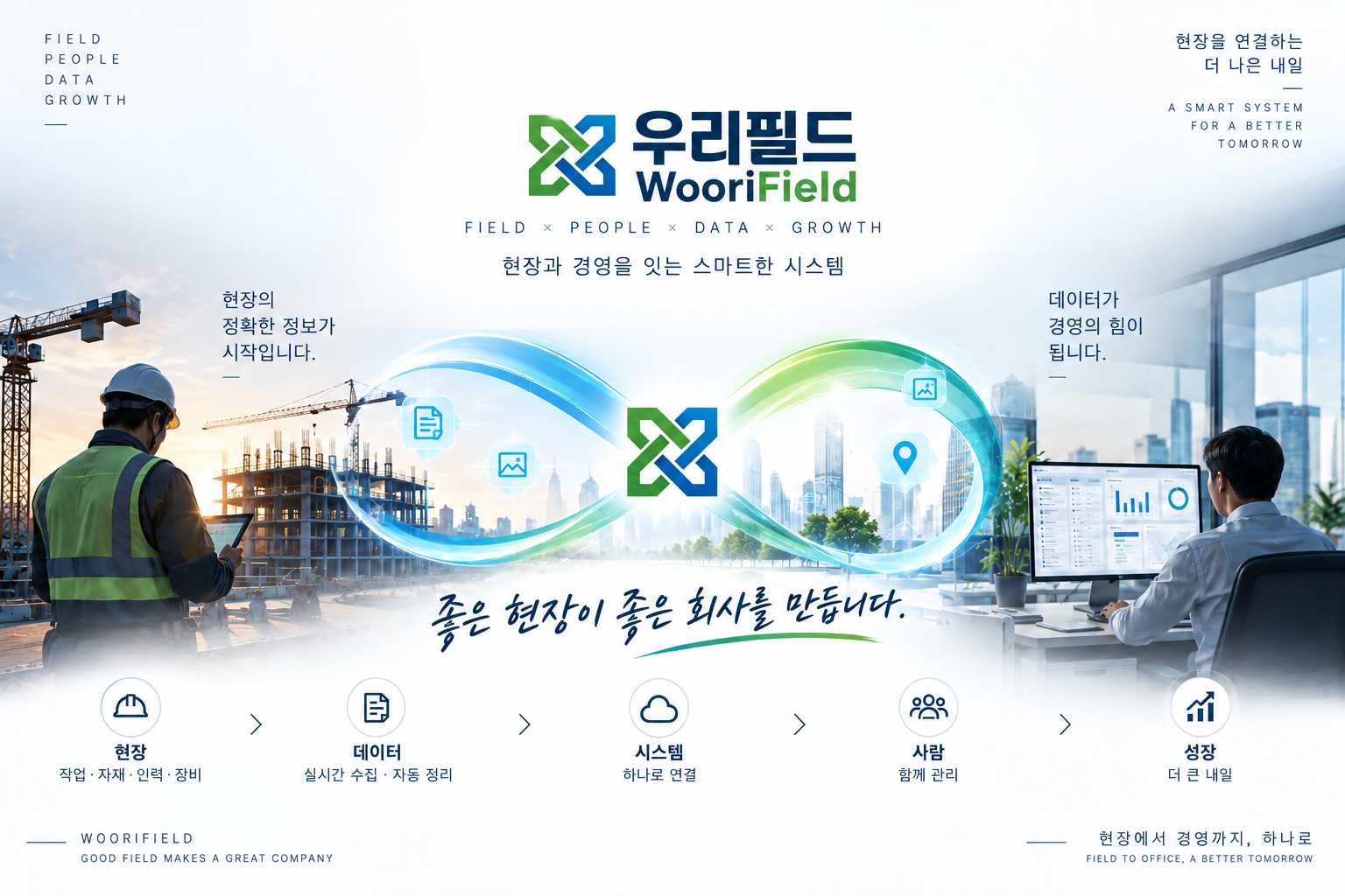 좋은 현장이 좋은 회사를 만듭니다. 현장과 경영을 잇는 스마트한 시스템